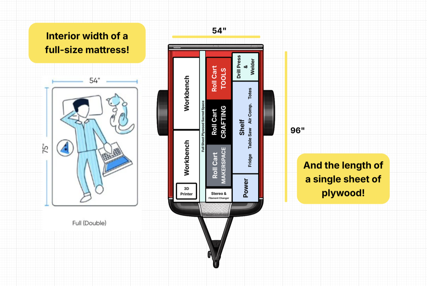 Floor plan: 54 inches wide (a full-size mattress) by 96 inches long (a single sheet of plywood)
